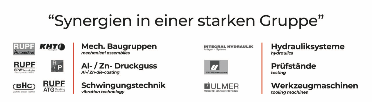 Synergien einer starken Gruppe (Alle Logos)