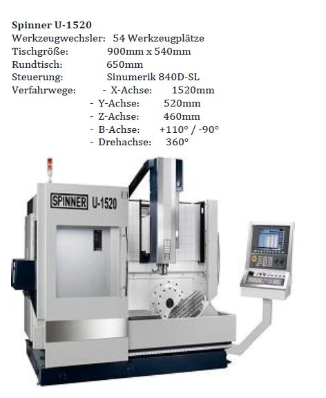 FRÄSEN Spinner U-1520