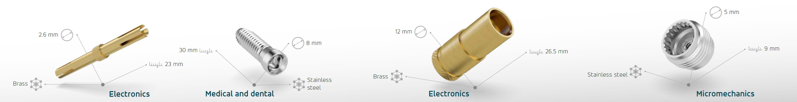 Electronics and Medical and Dental