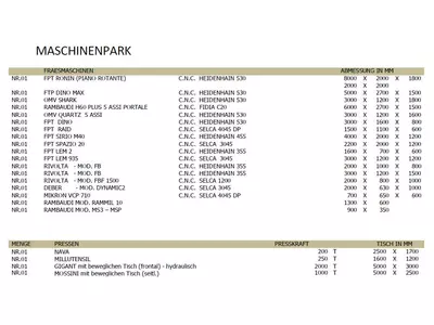 Auflistung aller verfügbaren Maschinen
