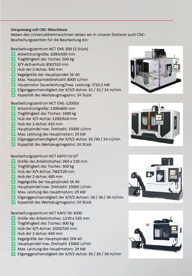 EML 850 - 1200