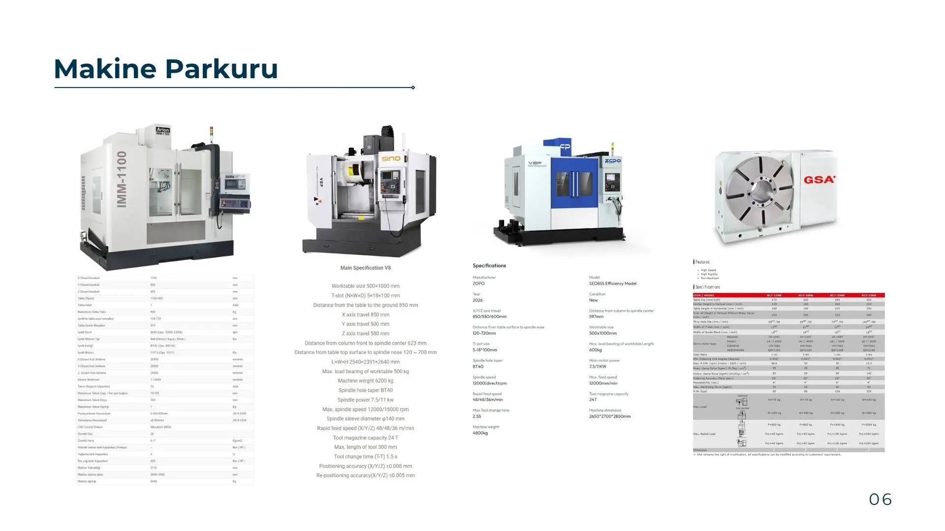 CNC