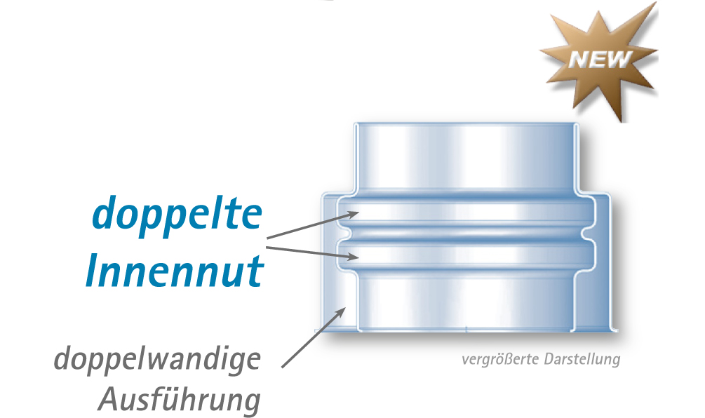 Doppelte Innenut