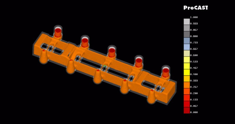 SIMULATION