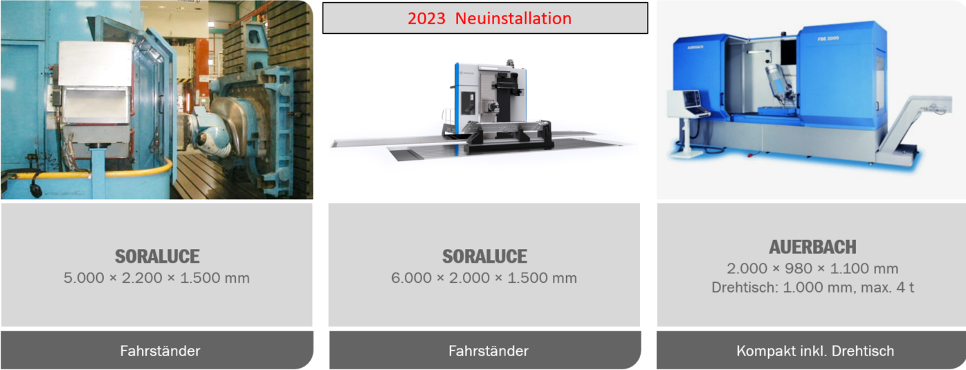 Fräsmaschinen