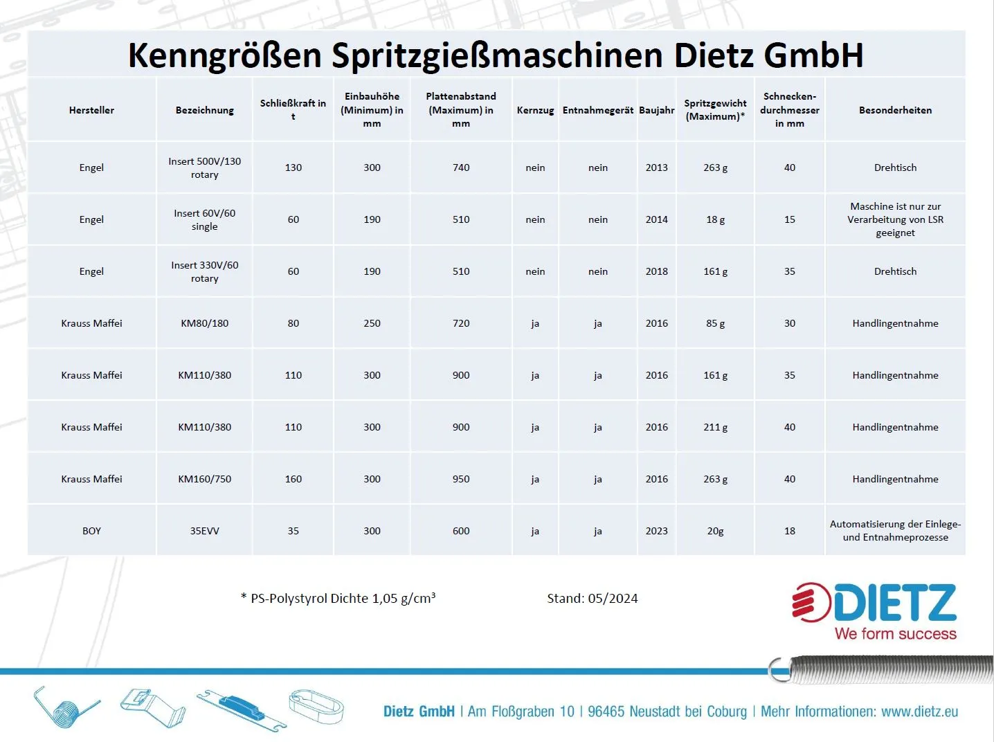 Spritzgießmaschinen Dietz GmbH