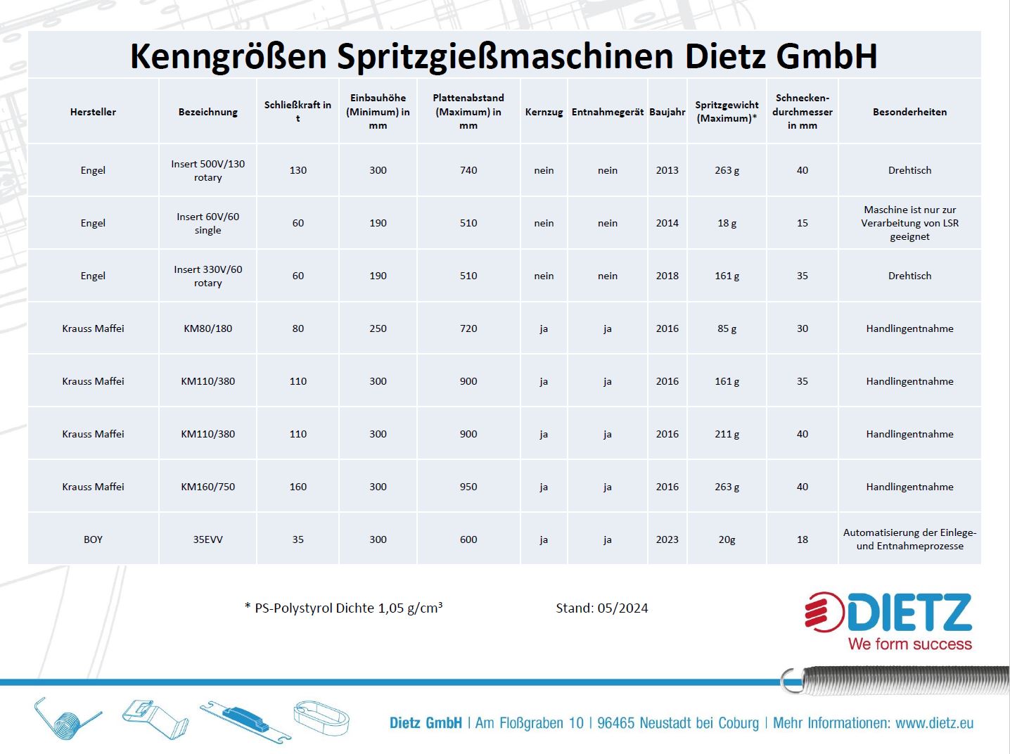 Spritzgießmaschinen Dietz GmbH