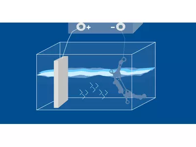 Galvanisch Verzinken