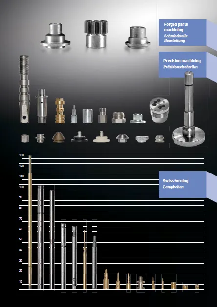 turned parts