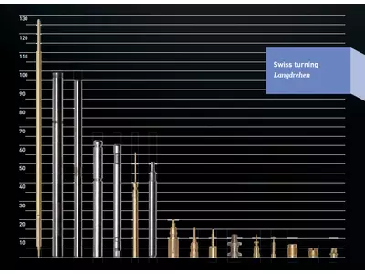 CNC precision turning- swiss turning