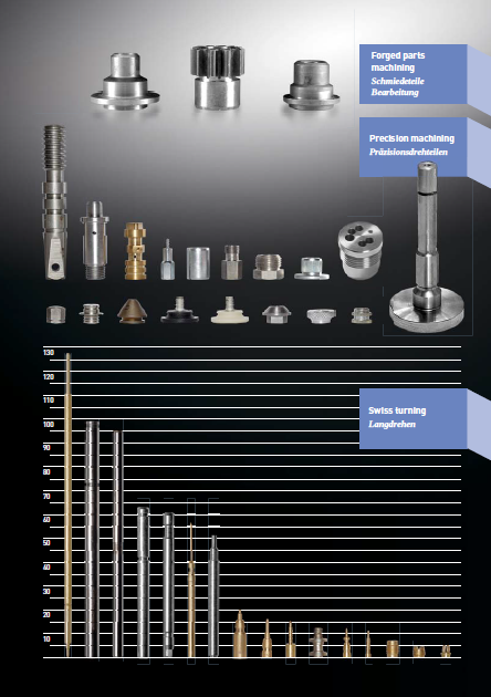 turned parts