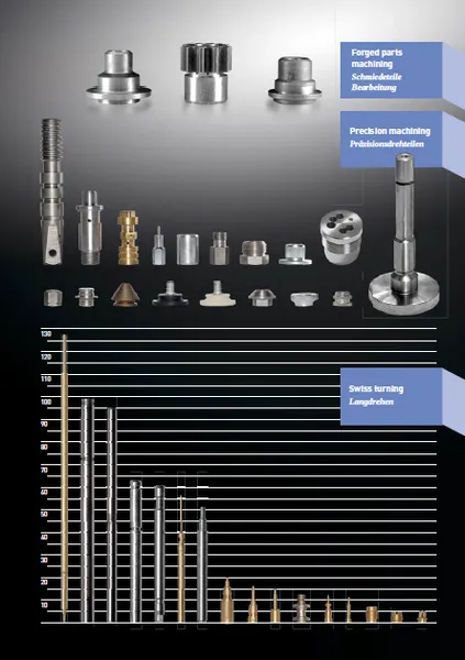 turned parts