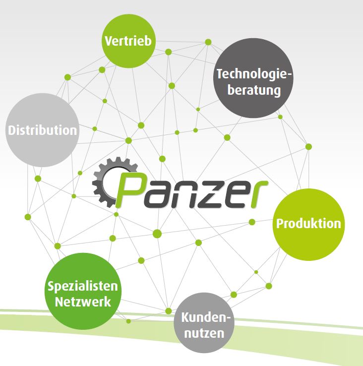 Panzer GmbH